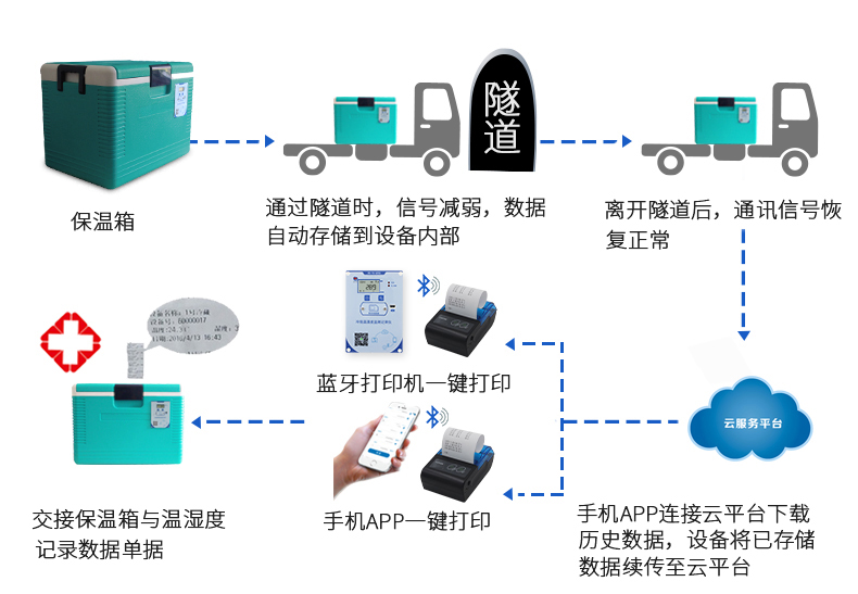威尼斯游戏网站app