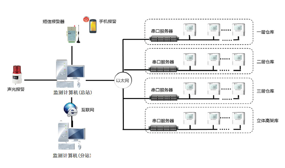 威尼斯游戏网站app