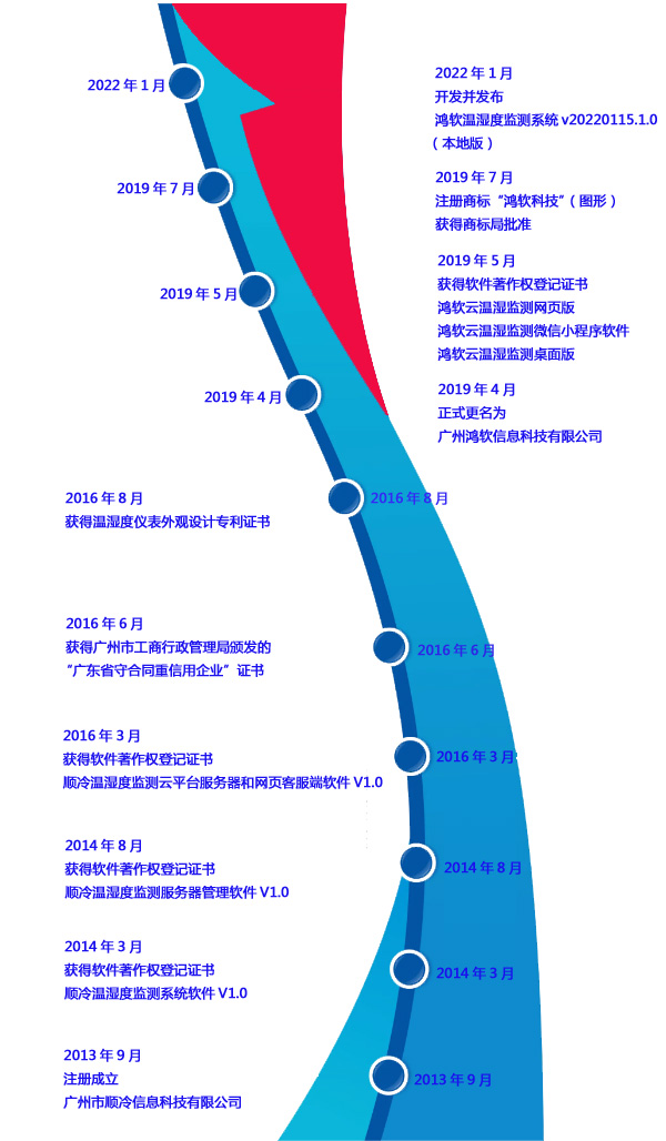 威尼斯游戏网站app
